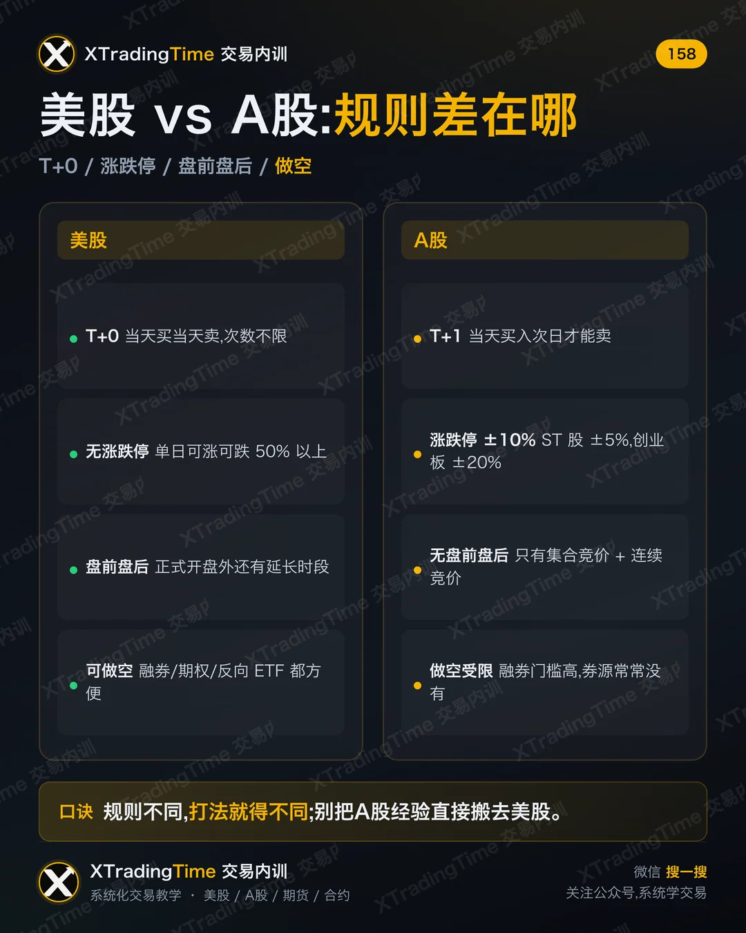 美股 vs A股:规则差在哪