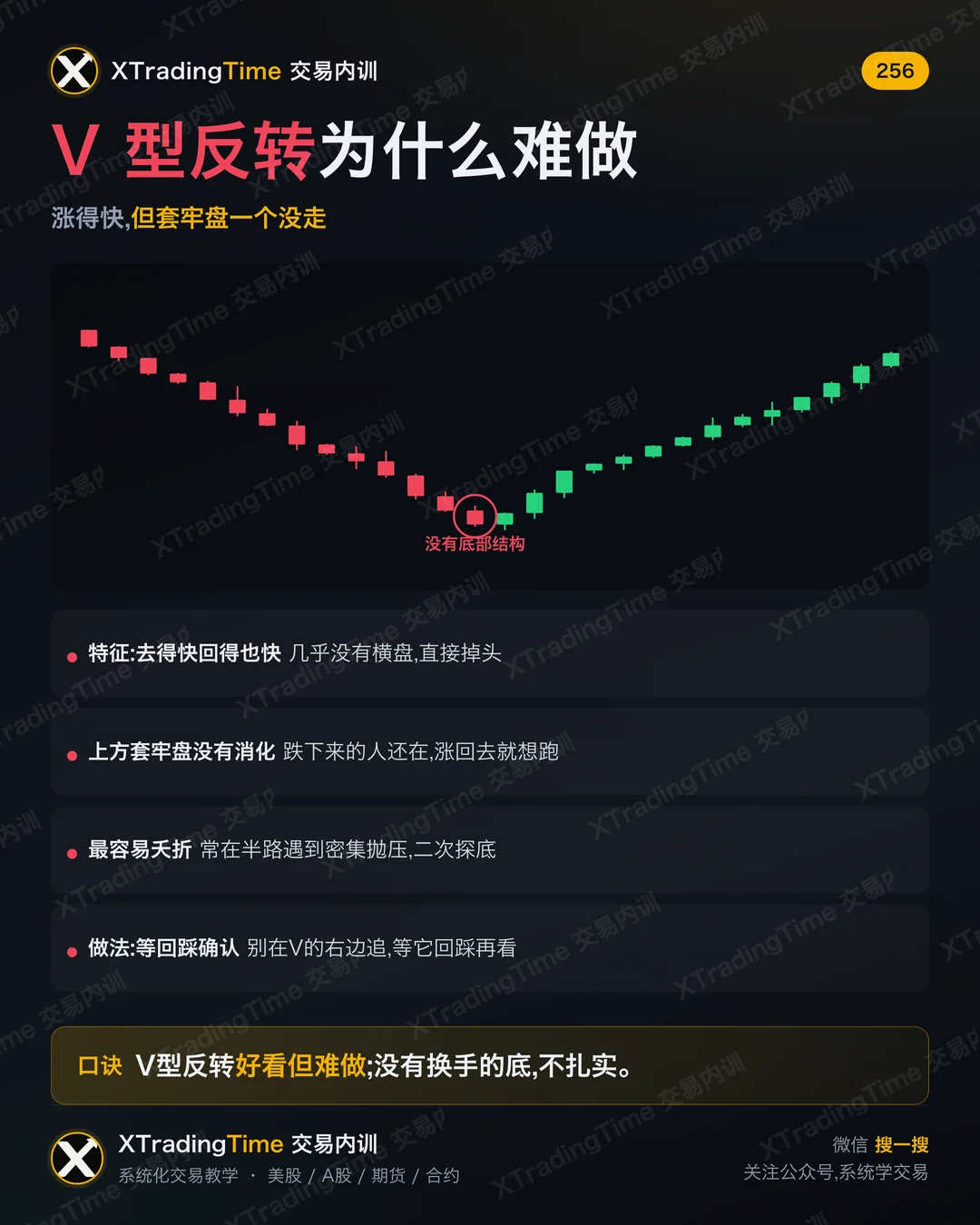 V 型反转为什么难做