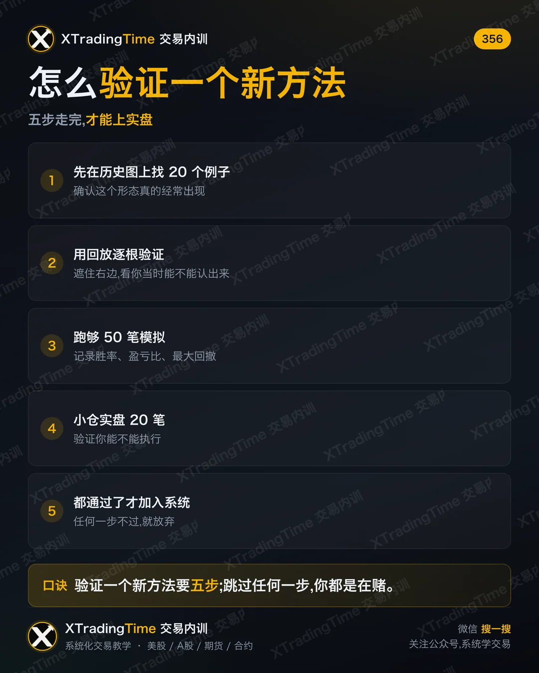 怎么验证一个新方法