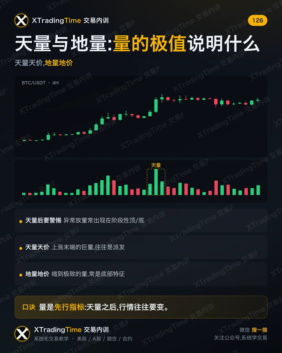 天量与地量:量的极值说明什么
