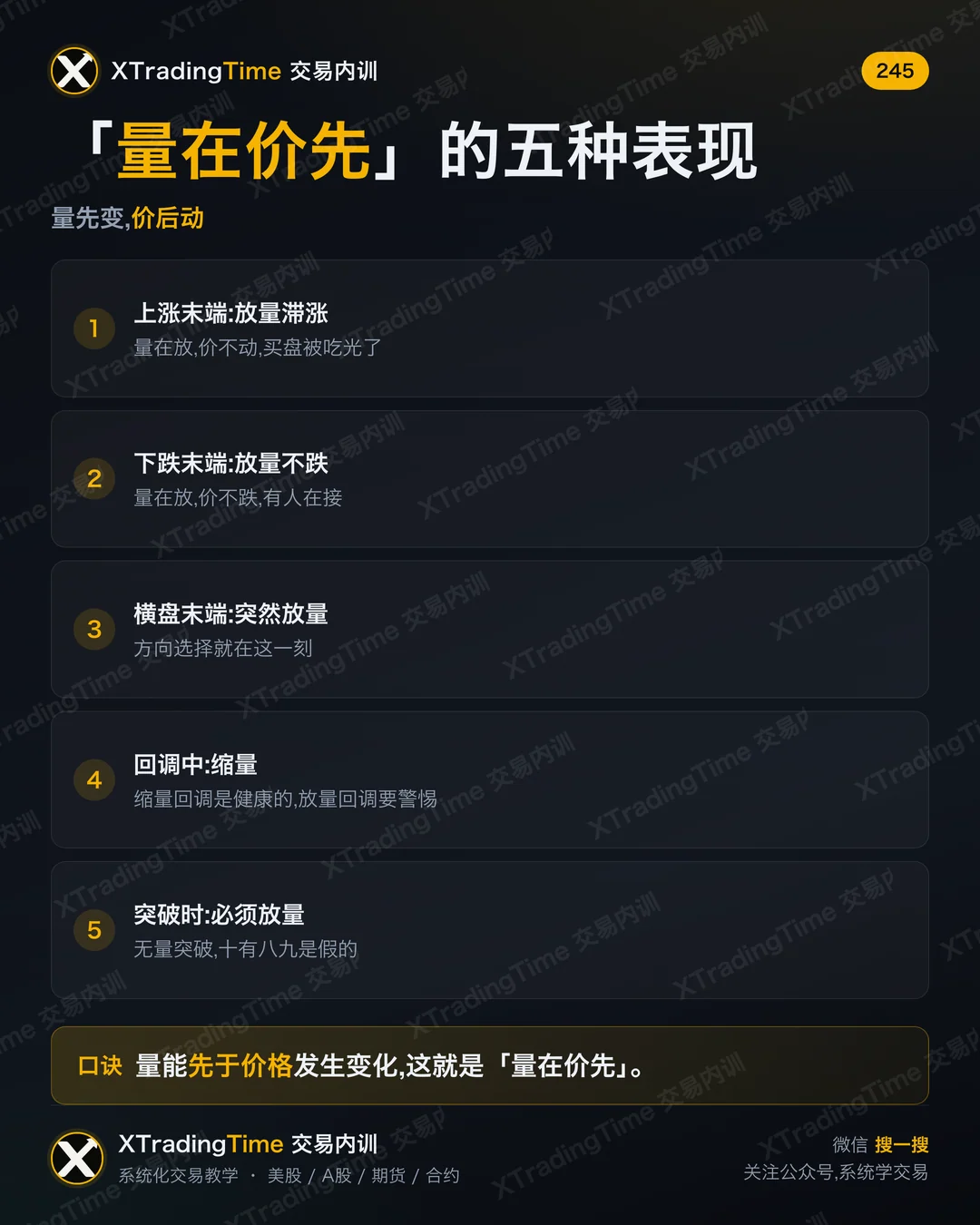 「量在价先」的五种表现