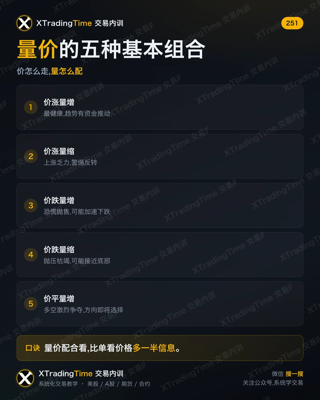 量价的五种基本组合