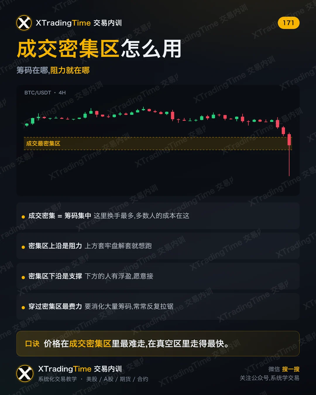 成交密集区怎么用