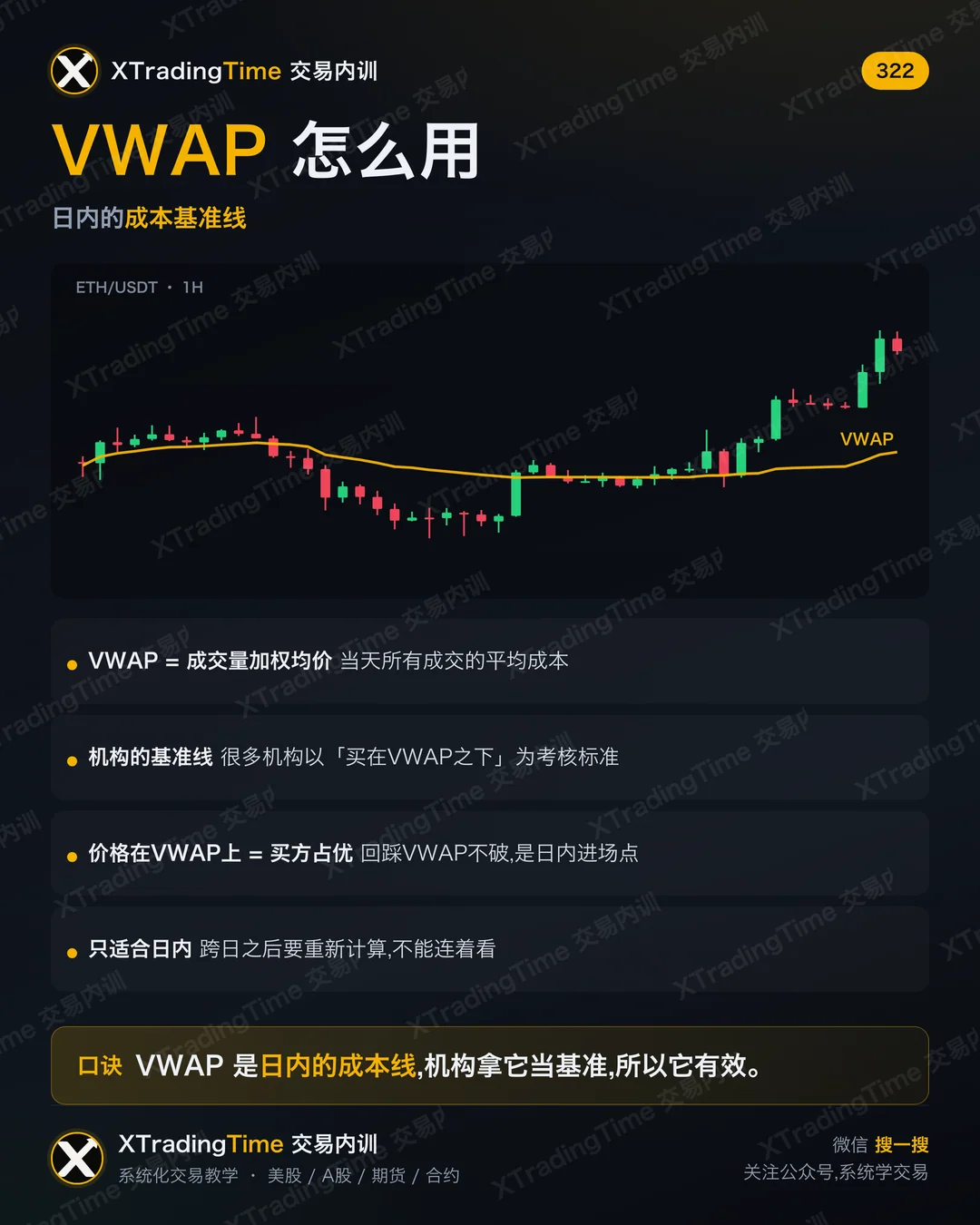 VWAP 怎么用