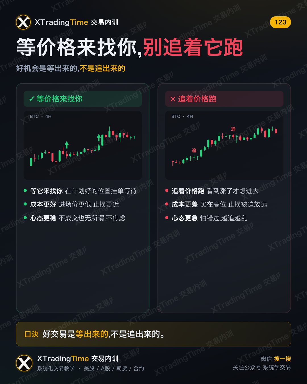 等价格来找你,别追着它跑