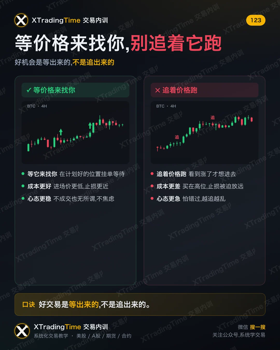 等价格来找你,别追着它跑