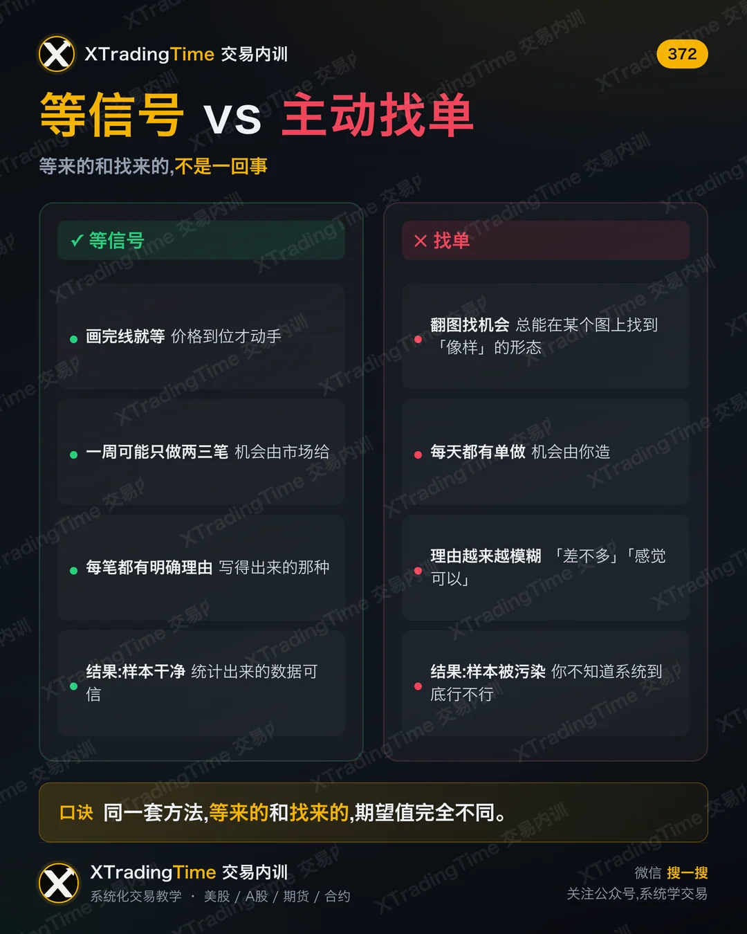 等信号 vs 主动找单