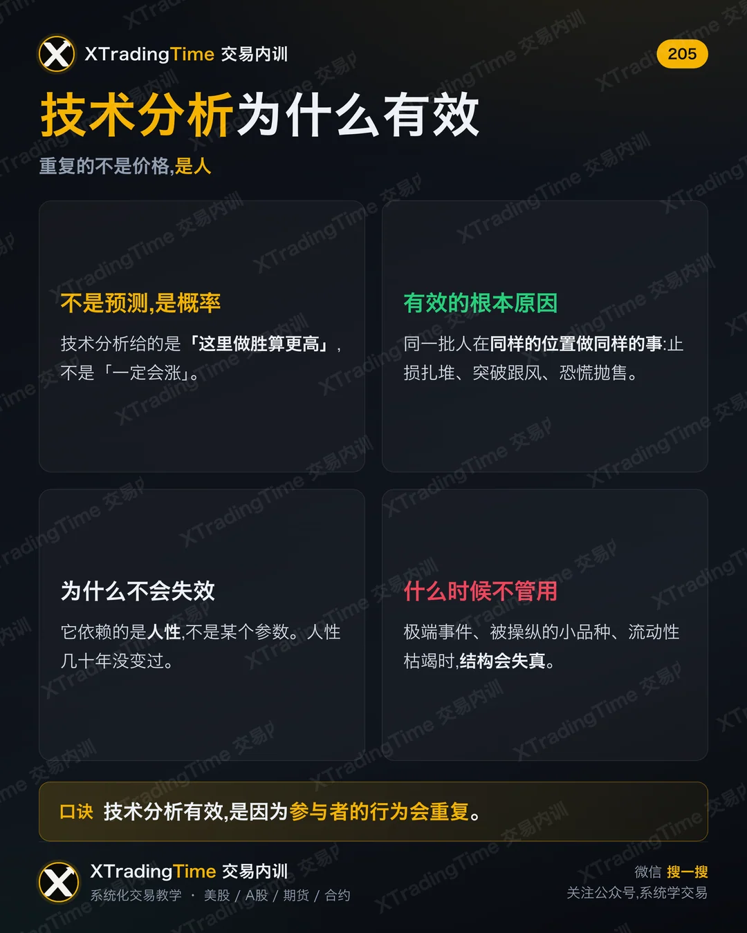 技术分析为什么有效