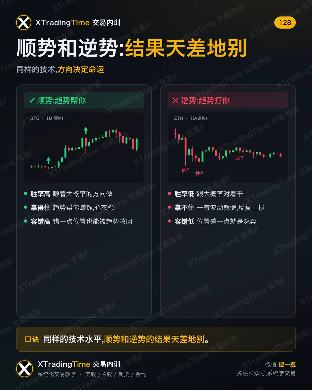 顺势和逆势:结果天差地别