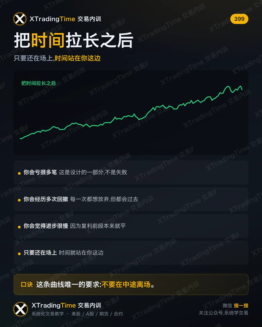 把时间拉长之后
